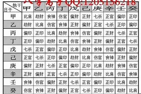 八字算名